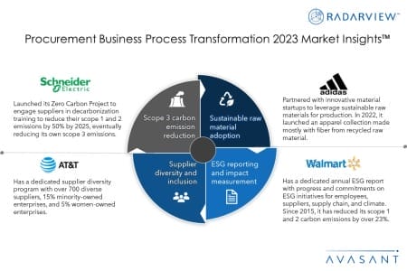 Additional Image2 Procurement Business Process Transformation 2023 Market Insights 450x300 - Procurement Business Process Transformation 2023 Market Insights™