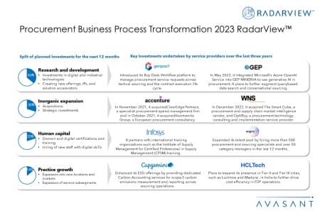 Additional Image2 Procurement Business Process Transformation 2023 RadarView 450x300 - Procurement Business Process Transformation 2023 RadarView™
