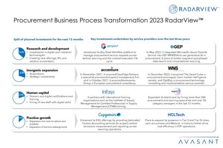 Additional Image2 Procurement Business Process Transformation 2023 RadarView - Procurement Business Process Transformation 2023 RadarView™