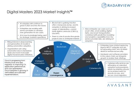 Additional Image3 Digital Masters 2023 Market Insights 450x300 - Digital Masters 2023 Market Insights™