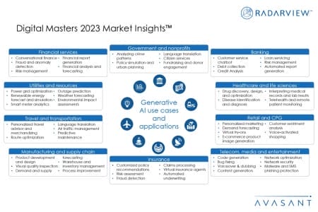 Additional Image4 Digital Masters 2023 Market Insights 450x300 - Digital Masters 2023 Market Insights™