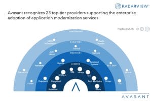 Application Modernization Services: Gaining competitive advantage by modernizing applications Image