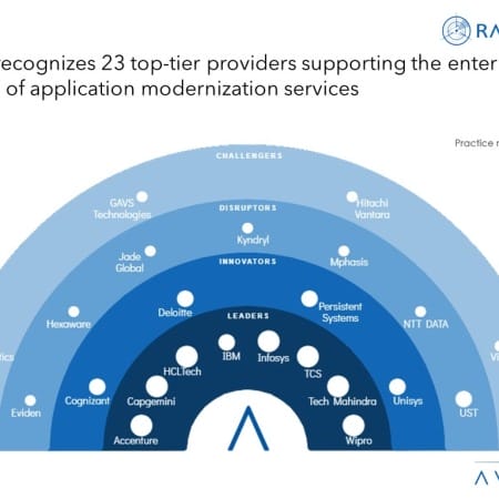MoneyShot Application Modernization Services 2023 450x450 - Application Modernization Services: Gaining competitive advantage by modernizing applications