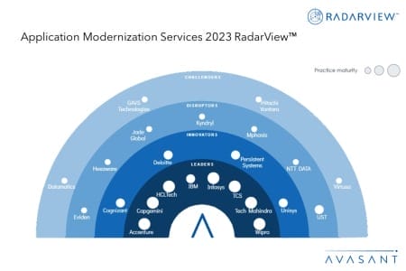 MoneyShot Application Modernization Services 2023 RadarView 450x300 - Application Modernization Services 2023 RadarView™