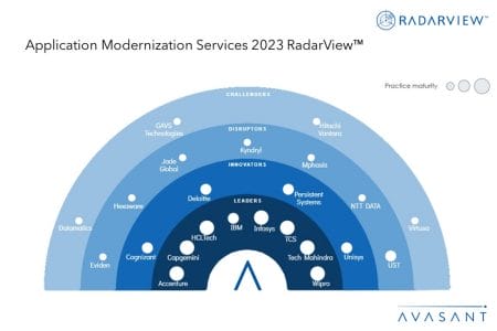 MoneyShot Application Modernization Services 2023 RadarView - Application Modernization Services 2023 RadarView™