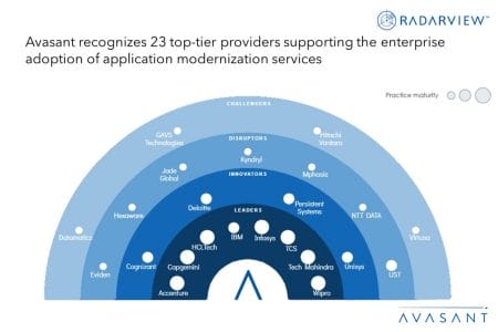 MoneyShot Application Modernization Services 2023 - Application Modernization Services 2023 Market Insights™