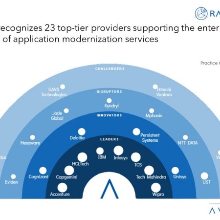 MoneyShot Application Modernization Services 2023 - Application Modernization Services: Gaining competitive advantage by modernizing applications