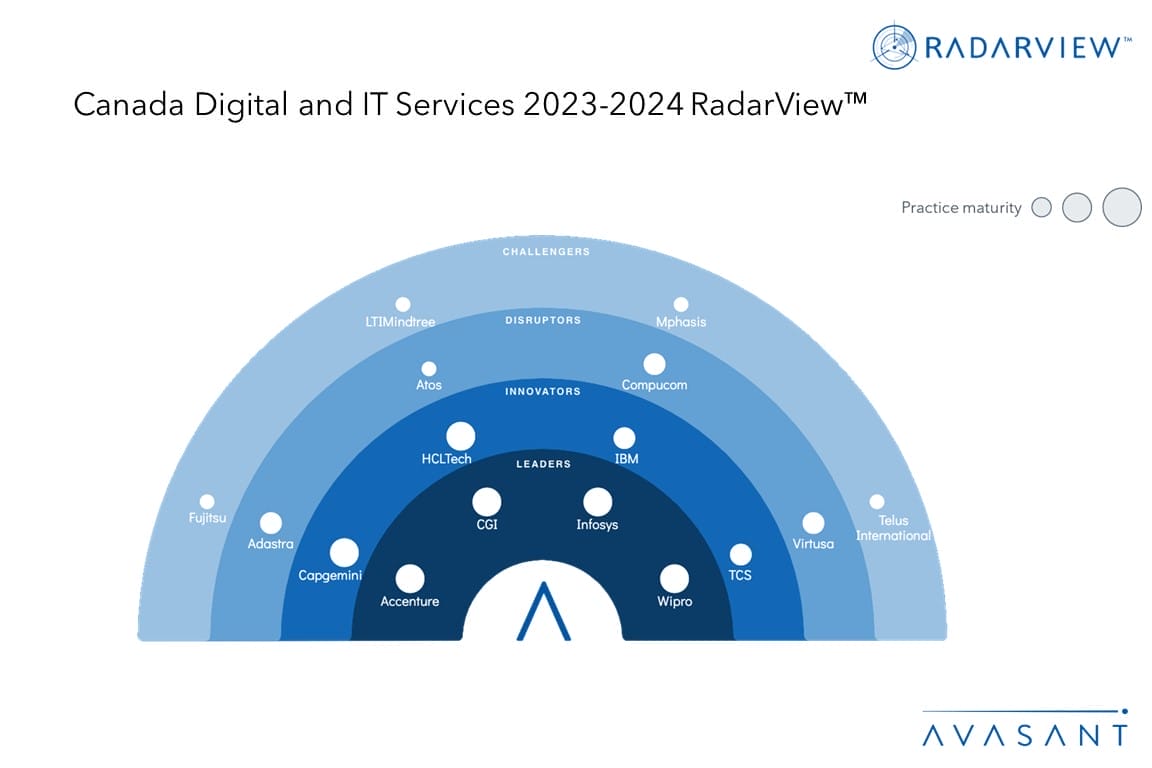 Canada Digital And IT Services 2023 2024 RadarView Avasant   MoneyShot Canada 2023 2024 RadarView 