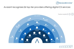 MoneyShot Digital CX Services 2023 - Digital CX Services: Empowering Growth Through a Connected and Engaging Customer Experience