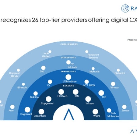 MoneyShot Digital CX Services 2023 - Digital CX Services: Empowering Growth Through a Connected and Engaging Customer Experience