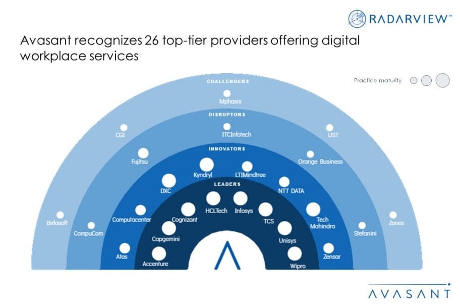 MoneyShot Digital Workplace Services 2023 Market Insights 1030x687 - Digital Workplace Services: Driving Organization Agility and Innovation in the Era of Hybrid Work