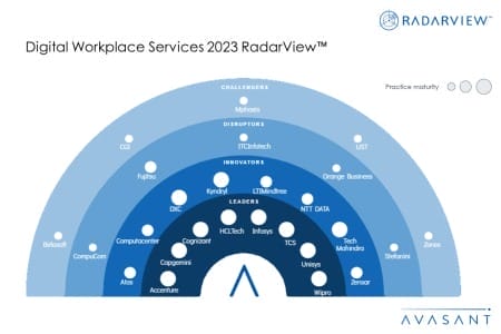 MoneyShot Digital Workplace Services 2023 RadarView 450x300 - Digital Workplace Services 2023 RadarView™