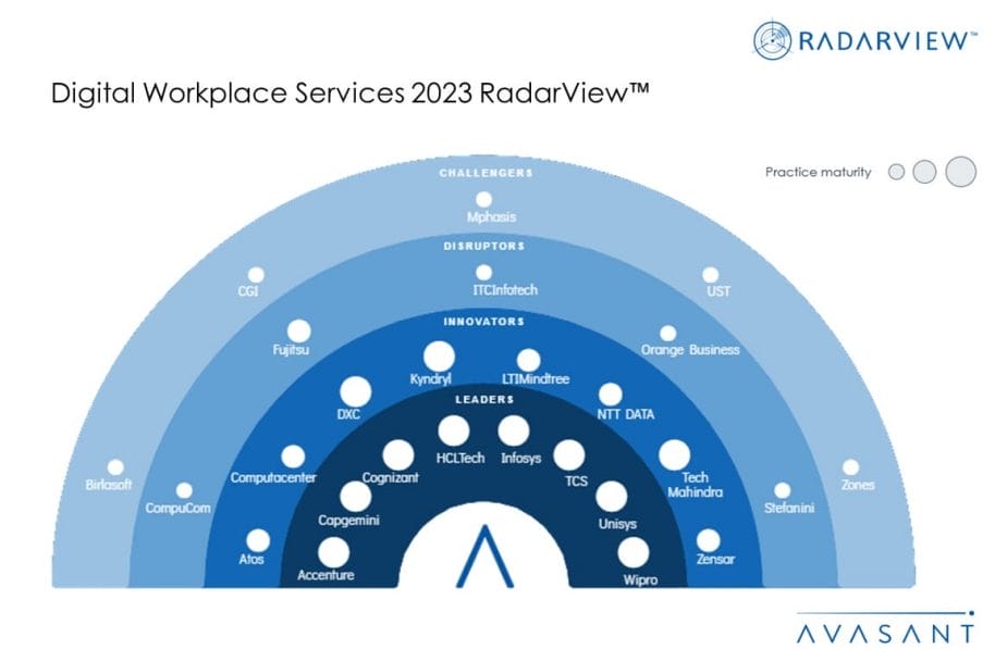 MoneyShot Digital Workplace Services 2023 RadarView 1030x687 - Digital Workplace Services 2023 RadarView™