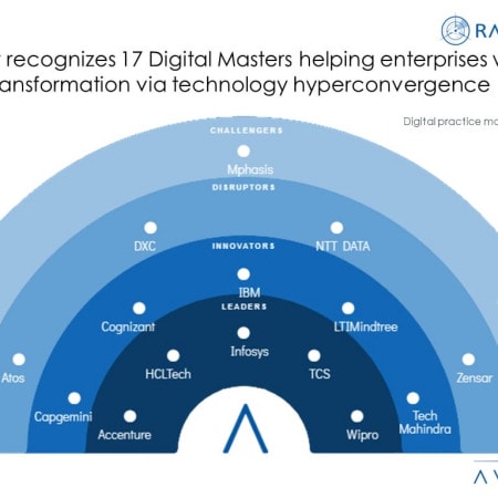 Moneyshot Digital Masters 2023 Market Insights - Digital Masters: Balancing Cost Optimization with Innovation through Hyperconvergence