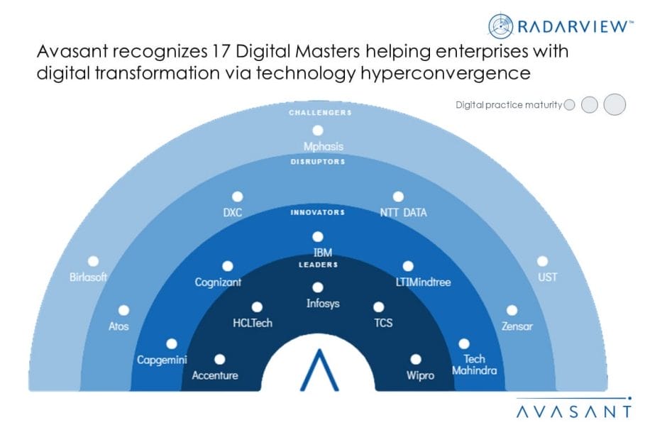 Moneyshot Digital Masters 2023 Market Insights 1030x687 - Digital Masters: Balancing Cost Optimization with Innovation through Hyperconvergence