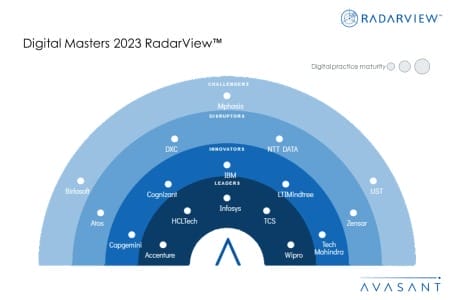 Moneyshot Digital Masters 2023 RV 450x300 - Digital Masters 2023 RadarView™