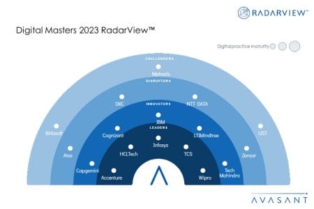 Moneyshot Digital Masters 2023 RV - Digital Masters 2023 RadarView™