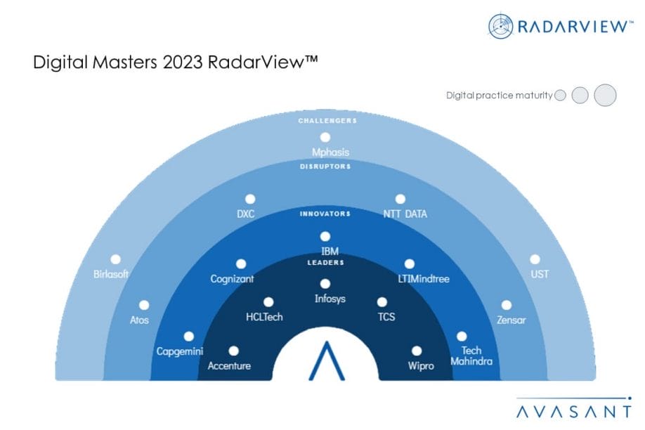 Moneyshot Digital Masters 2023 RV 1030x687 - Digital Masters 2023 RadarView™