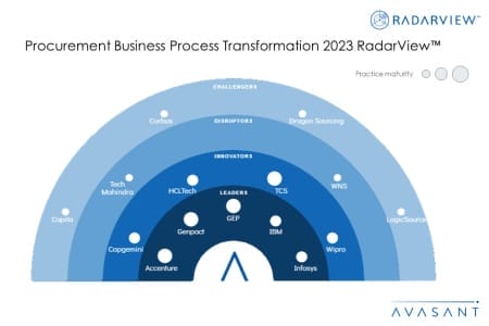 Moneyshot  Procurement Business Process Transformation 2023 RadarView 450x300 - Procurement Business Process Transformation 2023 RadarView™