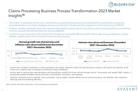 Additional Image1 Claims Processing Business Process Transformation 2023 Market Insight 450x300 - Claims Processing Business Process Transformation 2023 Market Insights™