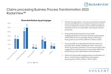 Additional Image1 Claims processing Business Process Transformation 2023 RadarView 450x300 - Claims Processing Business Process Transformation 2023 RadarView™