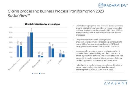 Additional Image1 Claims processing Business Process Transformation 2023 RadarView - Claims Processing Business Process Transformation 2023 RadarView™