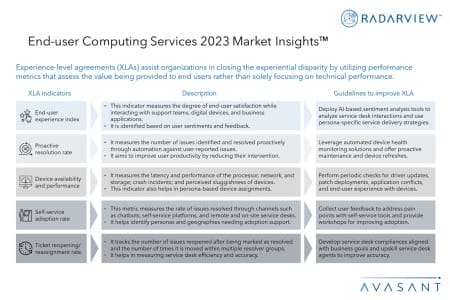 Additional Image1 End user Computing Services 2023 Market Insights 450x300 - End-user Computing Services 2023 Market Insights™