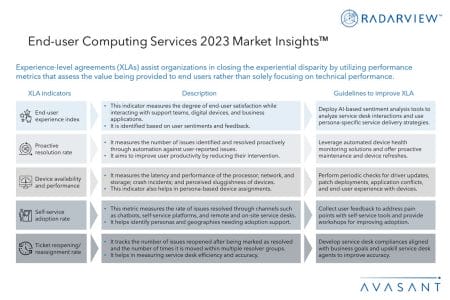 Additional Image1 End user Computing Services 2023 Market Insights - End-user Computing Services 2023 Market Insights™