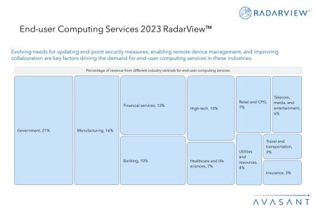 Additional Image1 End user Computing Services 2023 RadarView 450x300 - End-user Computing Services 2023 RadarView™