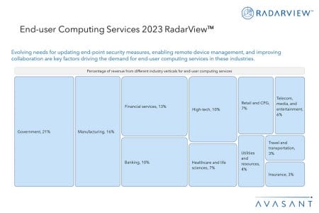 Additional Image1 End user Computing Services 2023 RadarView - End-user Computing Services 2023 RadarView™