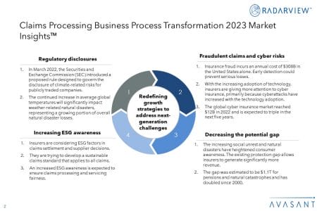 Additional Image2 Claims Processing Business Process Transformation 2023 Market Insight - Claims Processing Business Process Transformation 2023 Market Insights™