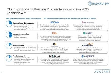 Additional Image2 Claims processing Business Process Transformation 2023 RadarView 450x300 - Claims Processing Business Process Transformation 2023 RadarView™