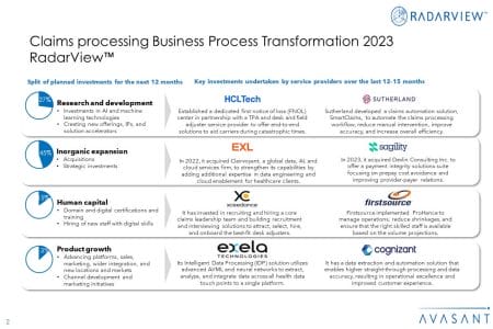 Additional Image2 Claims processing Business Process Transformation 2023 RadarView - Claims Processing Business Process Transformation 2023 RadarView™