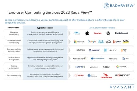 Additional Image2 End user Computing Services 2023 RadarView 450x300 - End-user Computing Services 2023 RadarView™