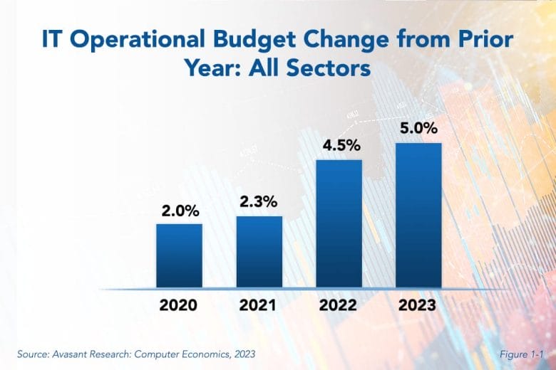 Euro ISS RB 1030x687 - Europe Increasing IT Budgets Even More Than US and Canada
