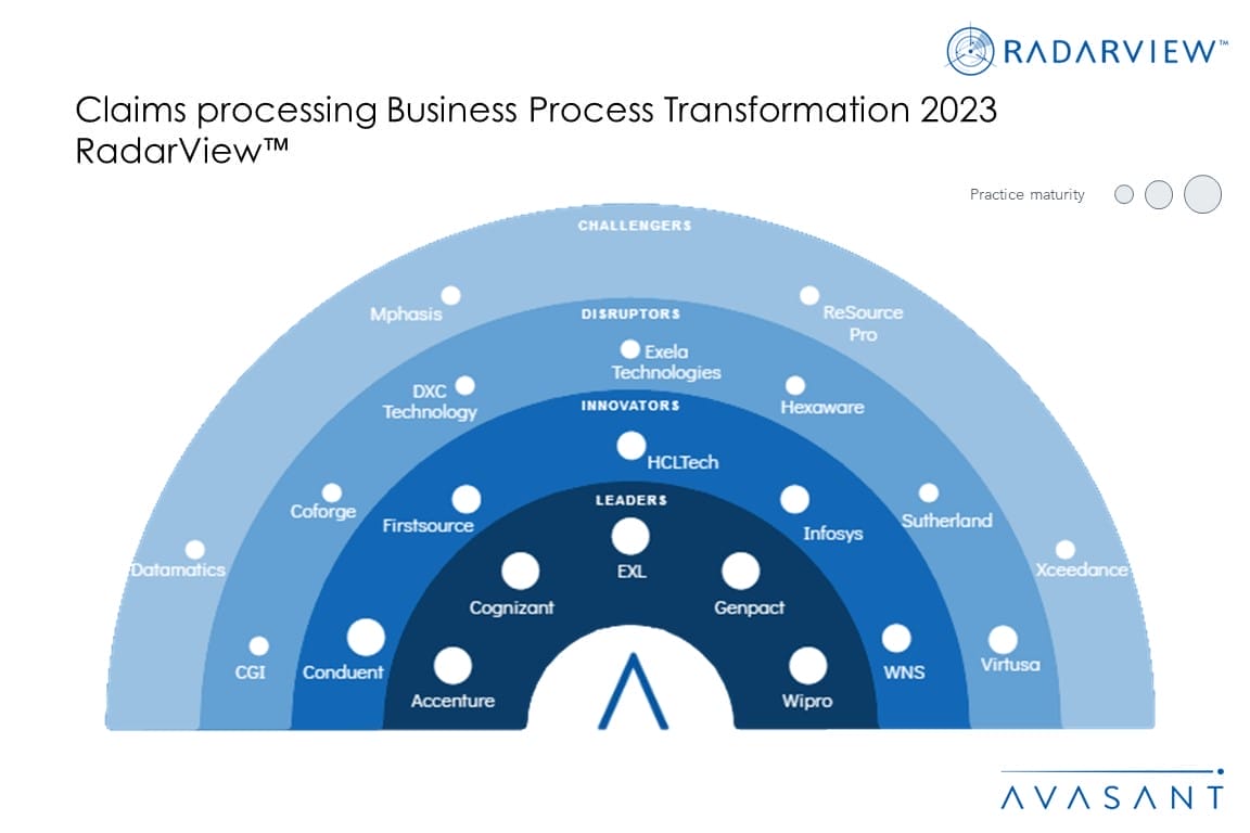 MoneyShot Claims Processing BPT 2023 RadarView 1030x687 - Claims Processing Business Process Transformation 2023 RadarView&trade;