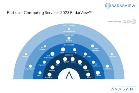MoneyShot End user Computing Services 2023 RadarView 450x300 - End-user Computing Services 2023 RadarView™