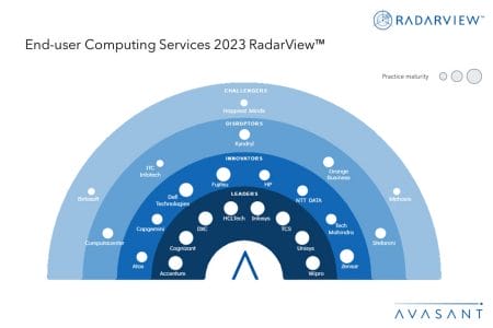 MoneyShot End user Computing Services 2023 RadarView - End-user Computing Services 2023 RadarView™