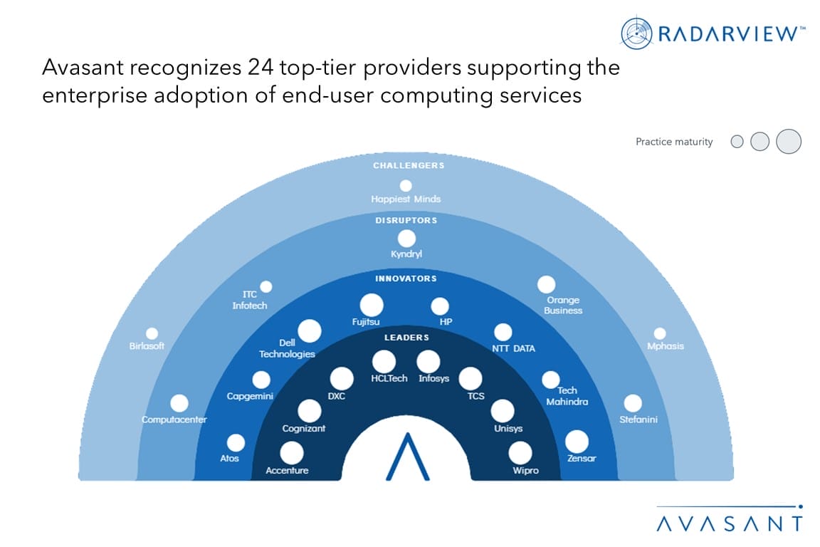 End User Computing Services Enhancing End User Experience And   MoneyShot End User Computing Services 2023 