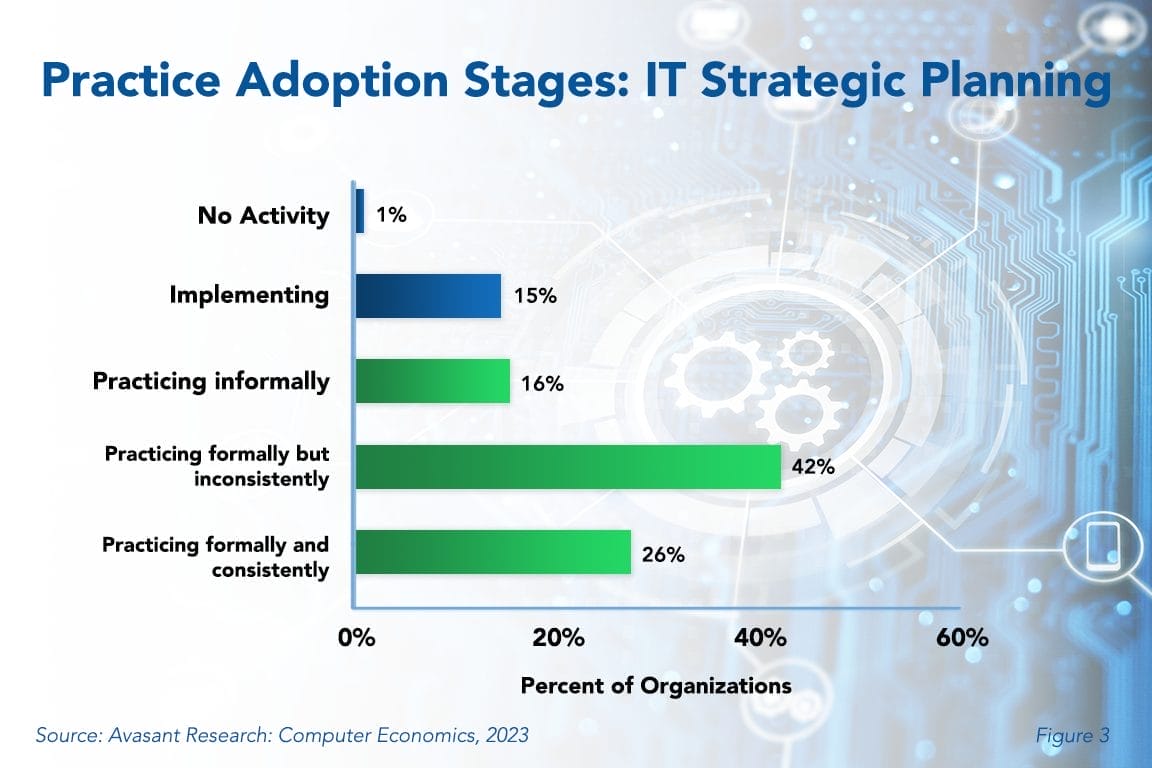 IT Strategic Planning Best Practices 2023 - Avasant