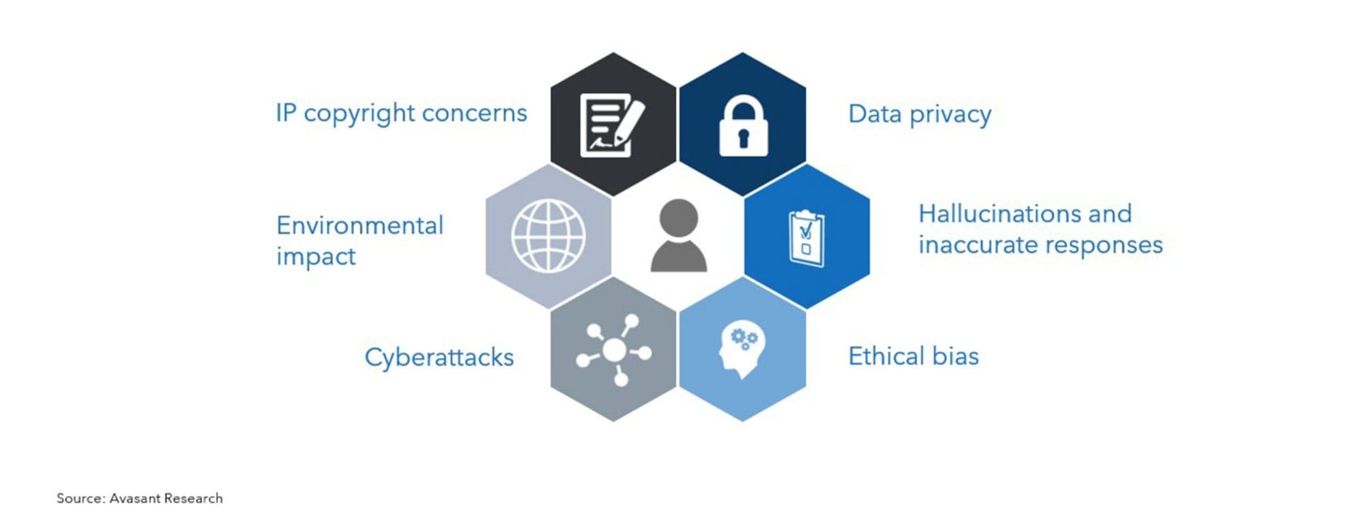Gen AI and AR/VR: Indirect Risks, Unproven Mainstream Appeal