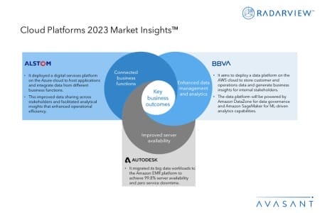 Additional Image1 Cloud Platforms 2023 Market Insights 450x300 - Cloud Platforms 2023 Market Insights™
