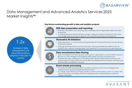 Additional Image1 Data Management and Advanced Analytics Services 2023 Market Insights 450x300 - Data Management and Advanced Analytics Services 2023 Market Insights™