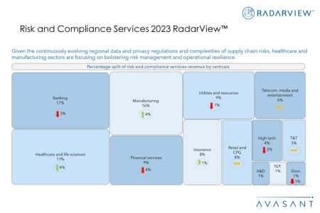 Additional Image1 Risk and Compliance Services 2023 RadarView 450x300 - Risk and Compliance Services 2023 RadarView™