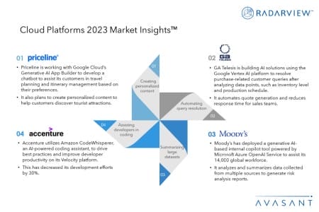 Additional Image2 Cloud Platforms 2023 Market Insights 450x300 - Cloud Platforms 2023 Market Insights™
