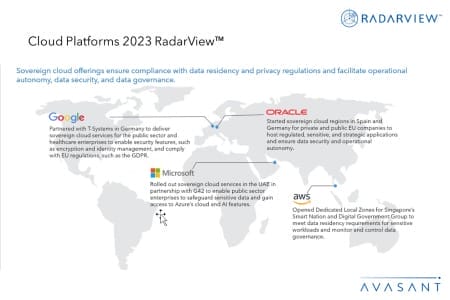 Additional Image2 Cloud Platforms 2023 RadarView 450x300 - Cloud Platforms 2023 RadarView™