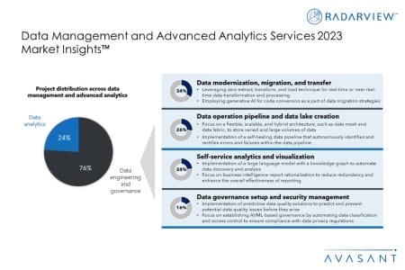 Additional Image2 Data Management and Advanced Analytics Services 2023 Market Insights 450x300 - Data Management and Advanced Analytics Services 2023 Market Insights™