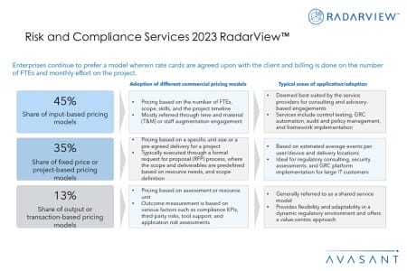 Additional Image2 Risk and Compliance Services 2023 RadarView 450x300 - Risk and Compliance Services 2023 RadarView™