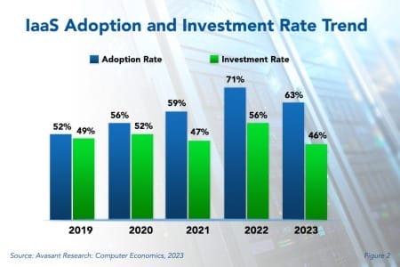 Hybrid Approaches 450x300 - IaaS Adoption Trends and Customer Experience 2023