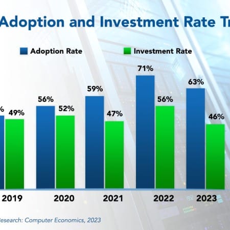 Hybrid Approaches 450x450 - IaaS Adoption Trends and Customer Experience 2023